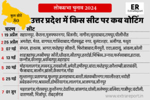 Lok sbha election up schedule