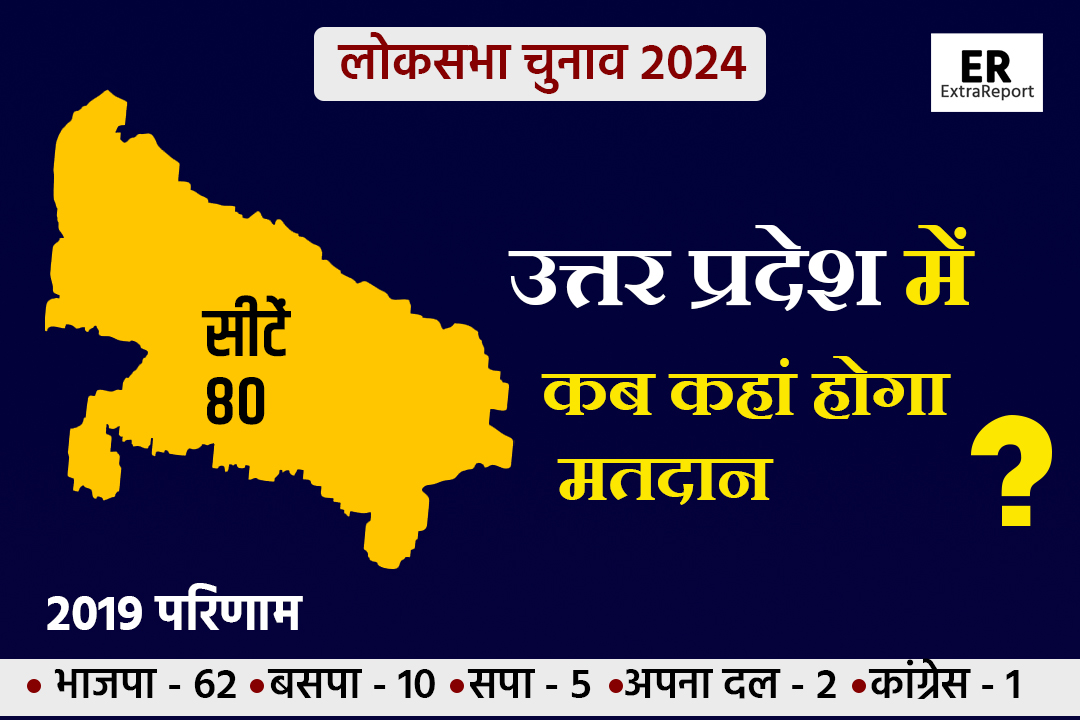 UP Lok sbha elections dates