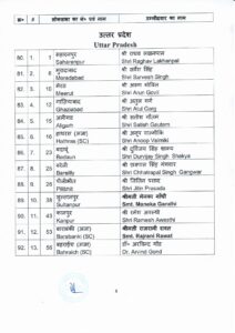 bjp candidates 5th list lok sabha election 2024